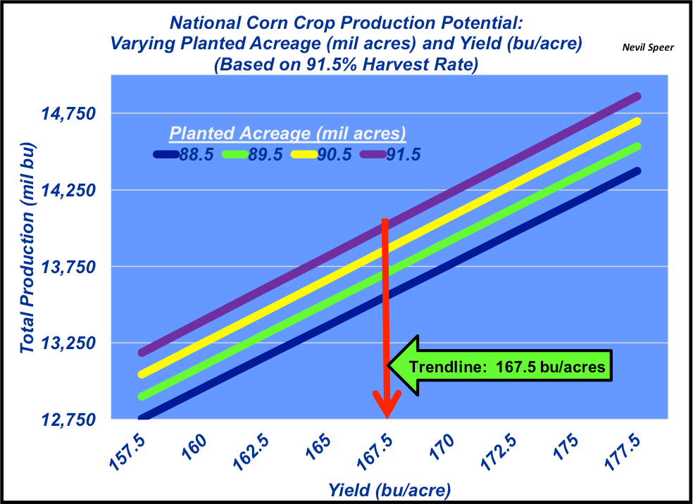 2017 Corn crop production potential