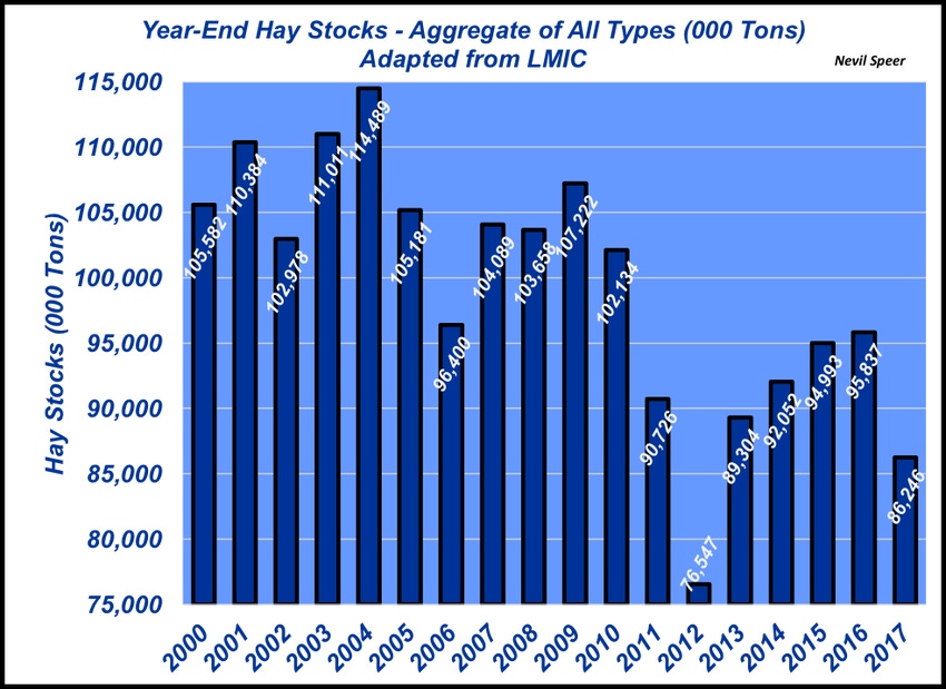 Year-end hay stocks: Do we have enough?