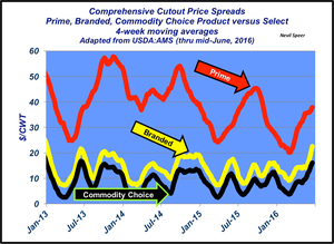 Is supply or demand driving the fed cattle market?