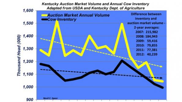 Industry At A Glance: Auction Market Volume
