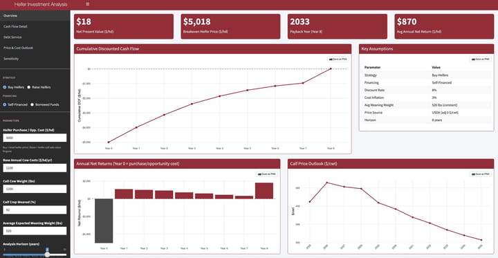 New online tool helps ranchers forecast operation economics