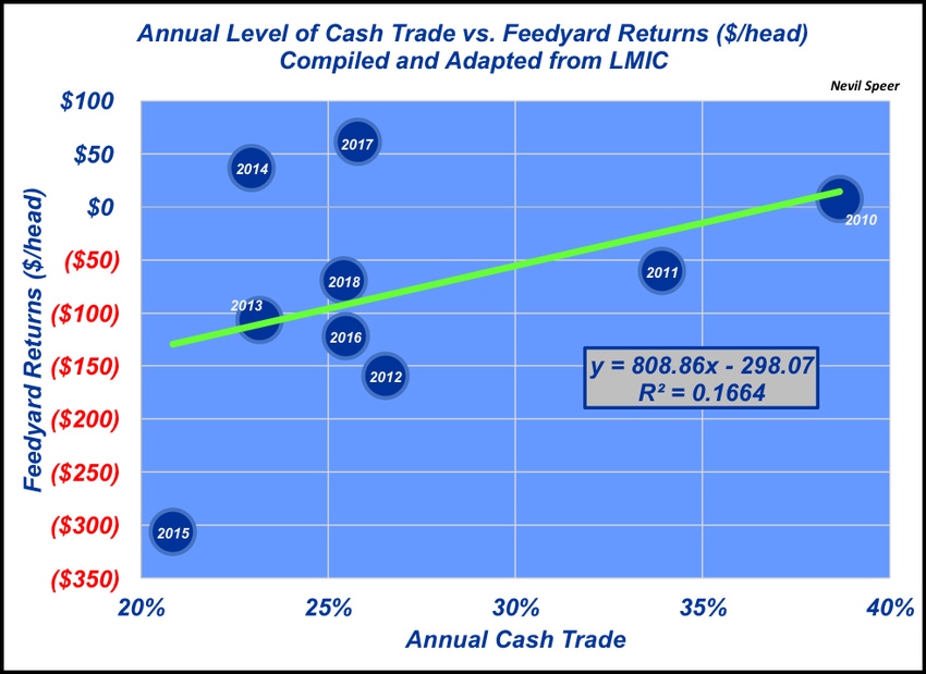 Cash Fed Cattle Trade