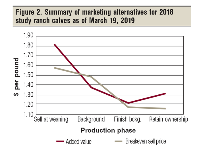 Market Advisor | May 2019