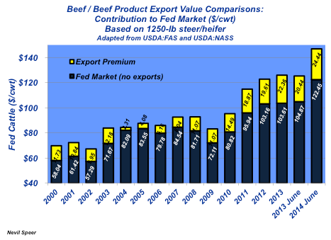 beef export market