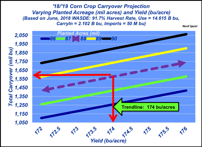 July-2018-crop-carryover.png