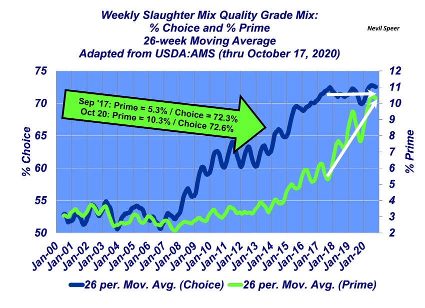 10-29-20 beef market.png 10-29-20 beef market.png