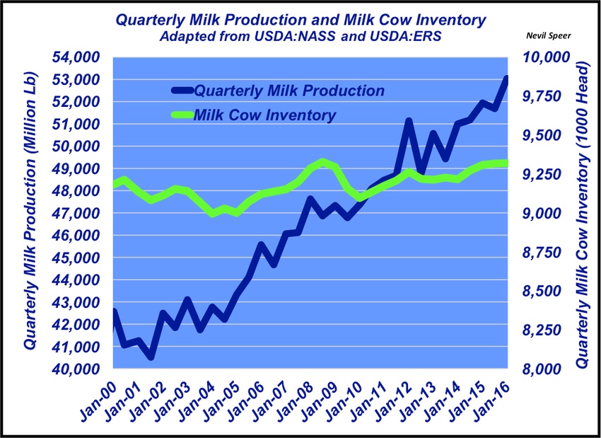 Do consumers consider milk as a protein substitute for beef? Do consumers consider milk as a protein substitute for beef?
