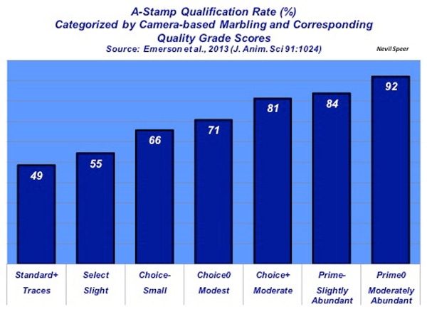 Industry At A Glance: A-Stamp Qualification Rate