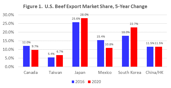 4-12-21 beef export markets update.png