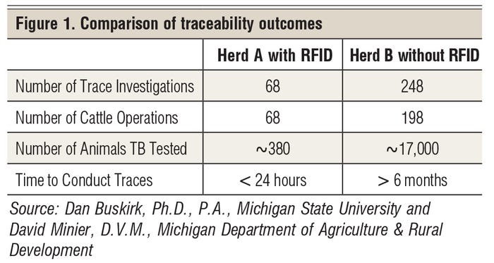 Comparison of traceability results