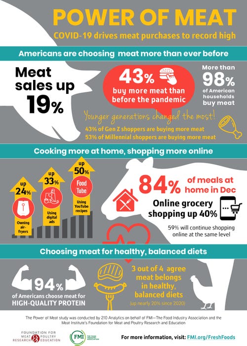 3-23-21  Power of Meat infographic.jpg