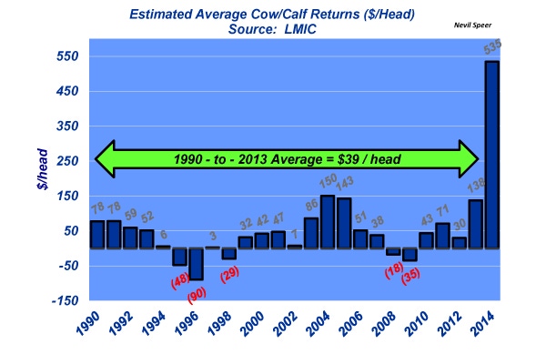 Industry At A Glance: Are cow-calf returns enough to keep producers out of a cash trap?