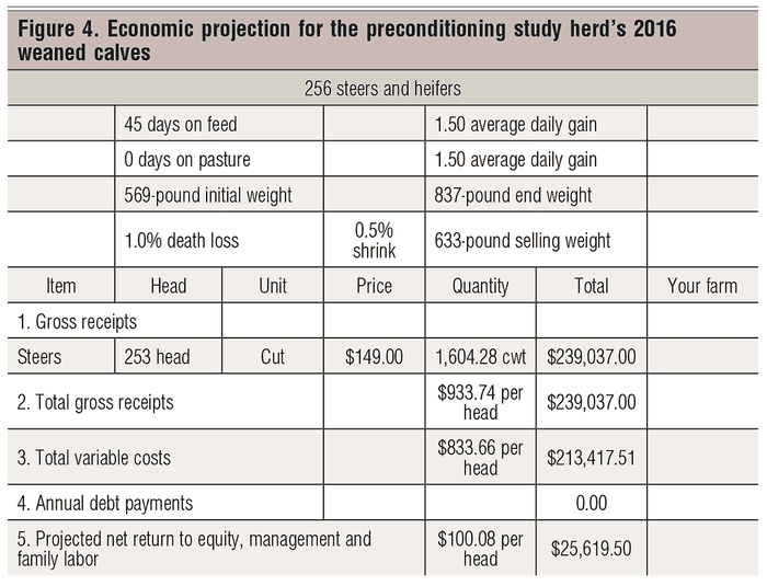 January-2017-Harlan-figure-4-economic-predications-weaning.png