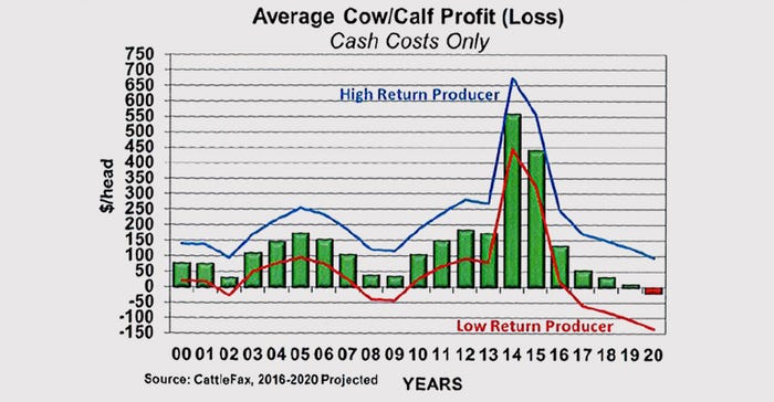 Ridley-CRYSTALYX-Cow-Calf-Profit.jpg