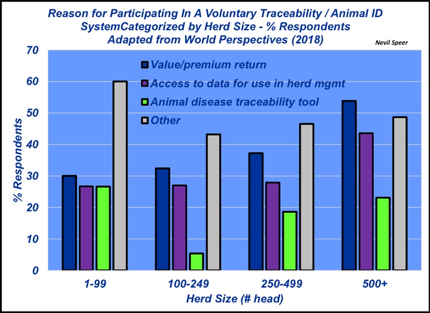 Why participate in a voluntary animal ID program?