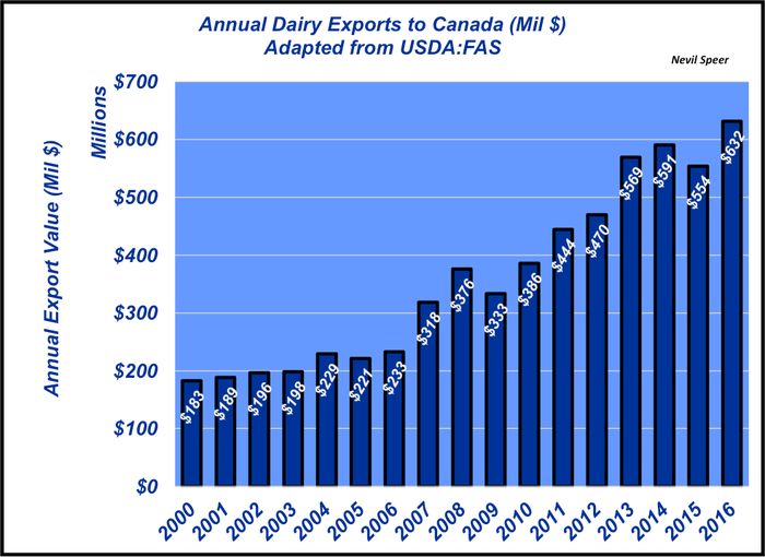 May-2017-dairy-exports-canada.png