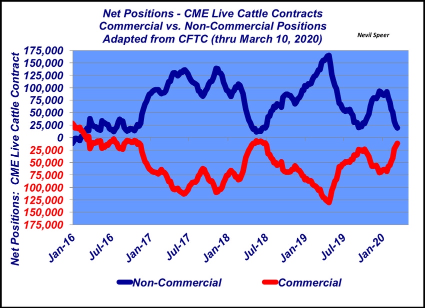 The role of speculators in the futures markets