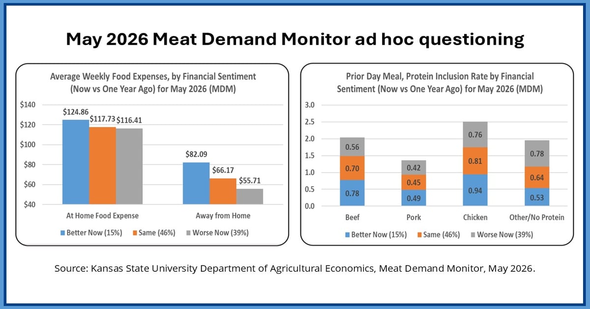 Latest look from Cattle on Feed, screwworm dashboard and MDM
