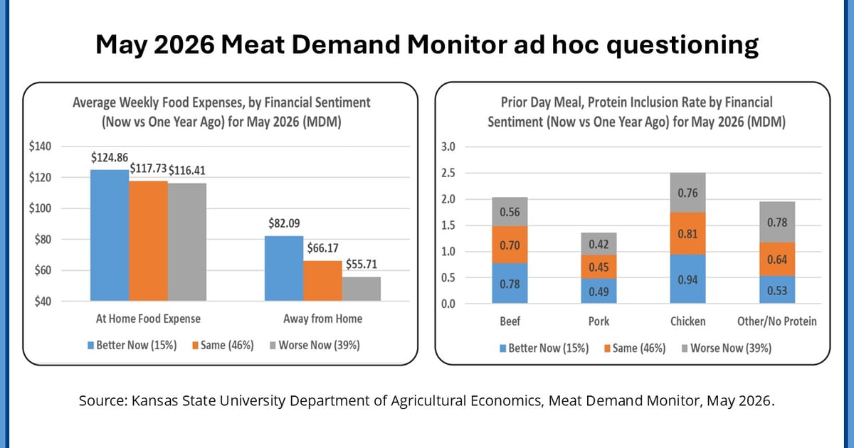 Latest look from Cattle on Feed, screwworm dashboard and MDM