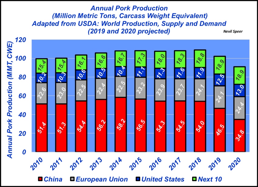 November 2019 | Pork Production Outlook