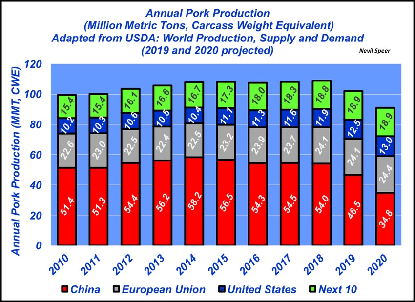 November 2019 | Pork Production Outlook November 2019 | Pork Production Outlook