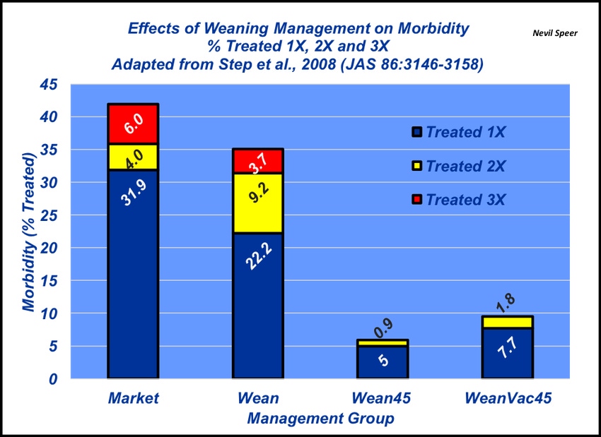 Why weaning management is important Why weaning management is important