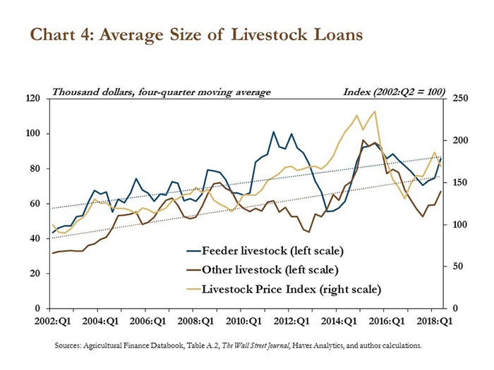 July-2018-livestock-loans.jpg