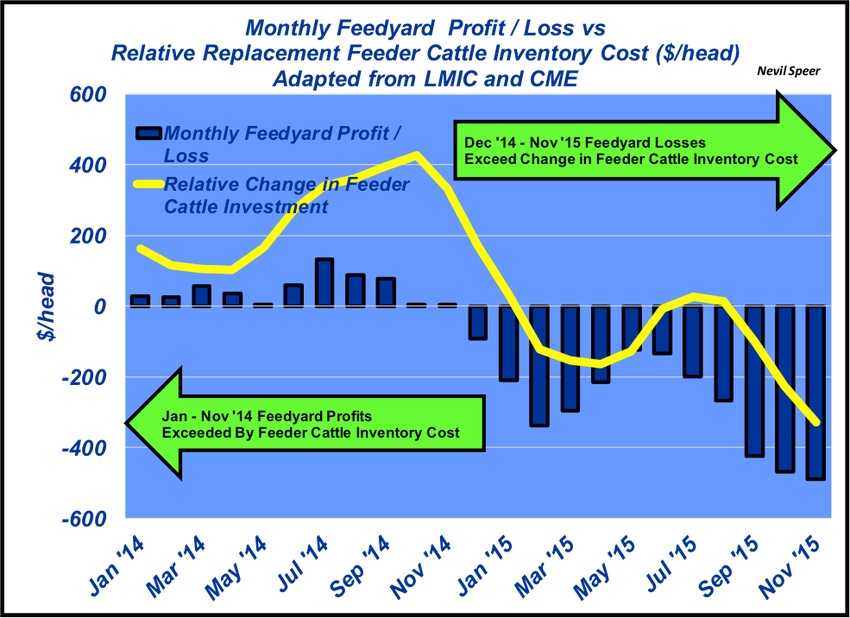 Are feedyards paying it forward or paying it back?