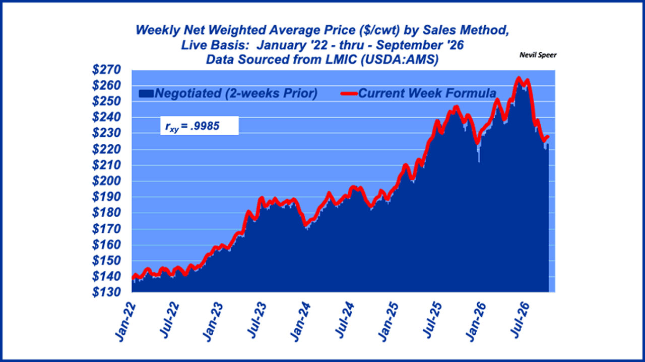 The Stack Progress Chart Price discovery and the benefits of AMAs (Part III)
