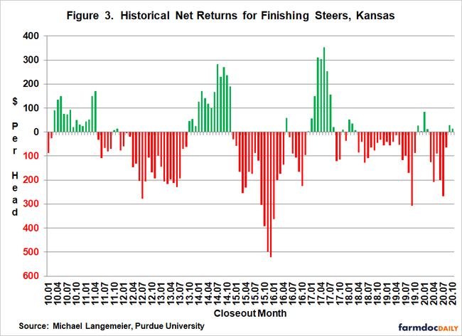 1-13-21 historical net returnspng.png