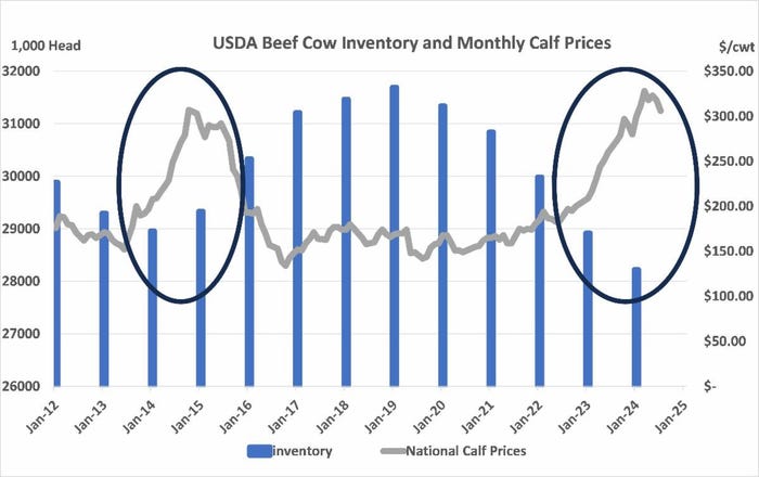 USDA_beef_cow_calf_prices_2024.jpg