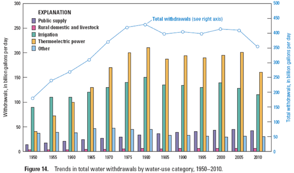 water-use-US.png water-use-US.png