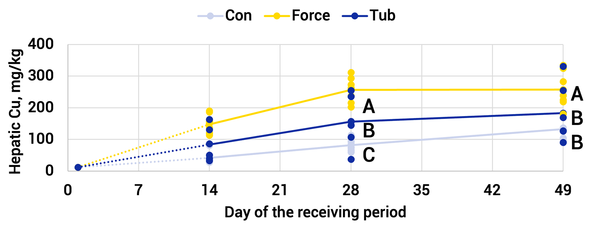 W-02015-02-Supplement-Delivery-Methods-Weaned-Calves-Figures.png