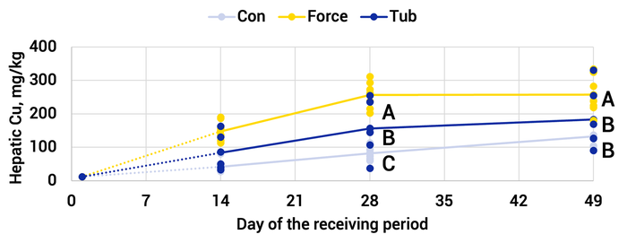 W-02015-02-Supplement-Delivery-Methods-Weaned-Calves-Figures.png