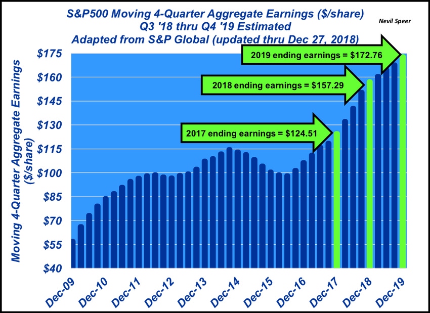 January 2019 Outlook on economy