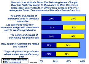 Industry At A Glance: Changing Consumer Attitudes