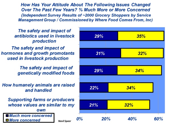 Industry At A Glance: Changing Consumer Attitudes Industry At A Glance: Changing Consumer Attitudes