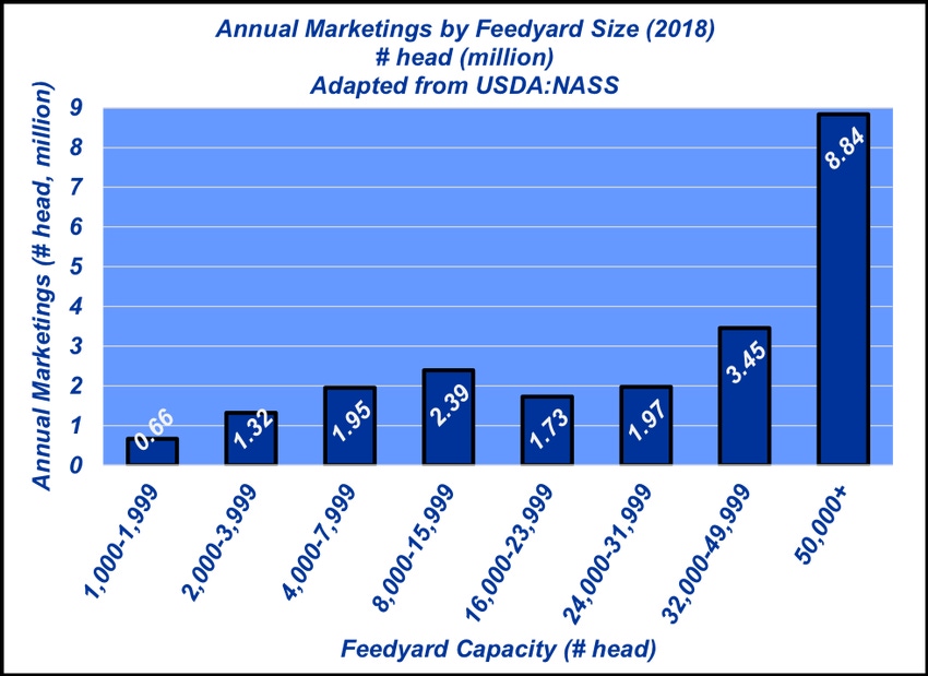 December2019-feedyard-capacity.png
