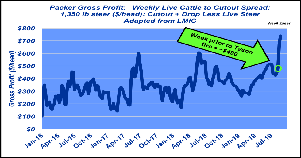 The facts on the live to cutout price spread