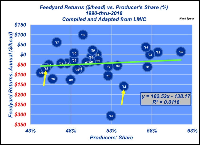 Feedyard returns