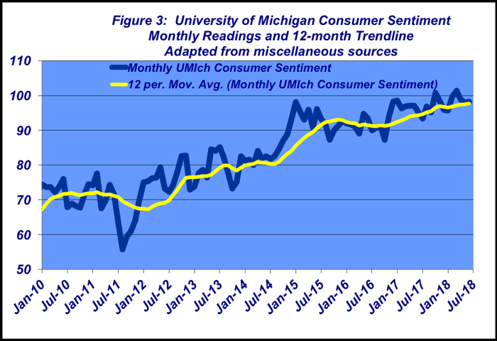 July-2018-Figure-3-consumer-sentiment.png
