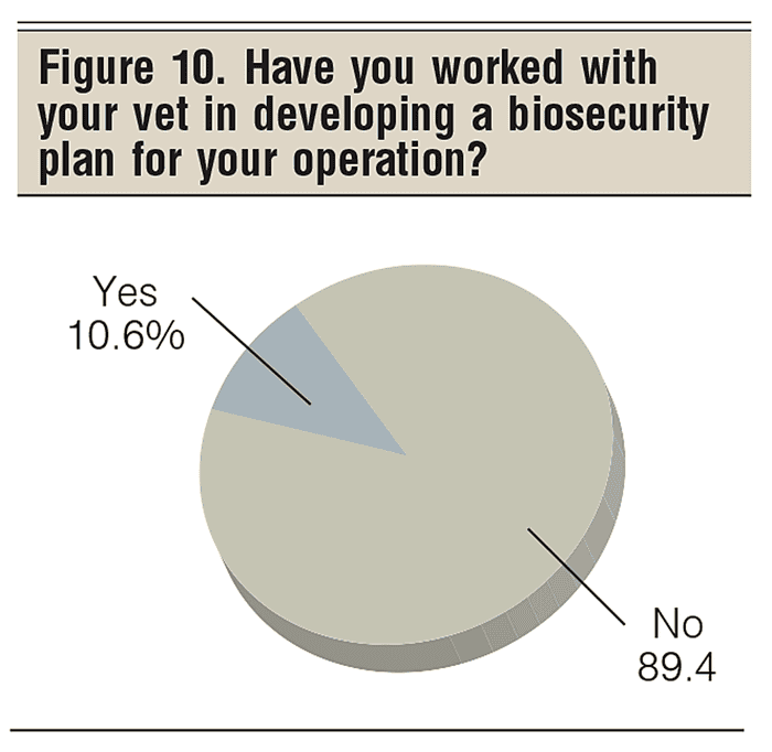 December-Figure-10-biosecurity-plan.png