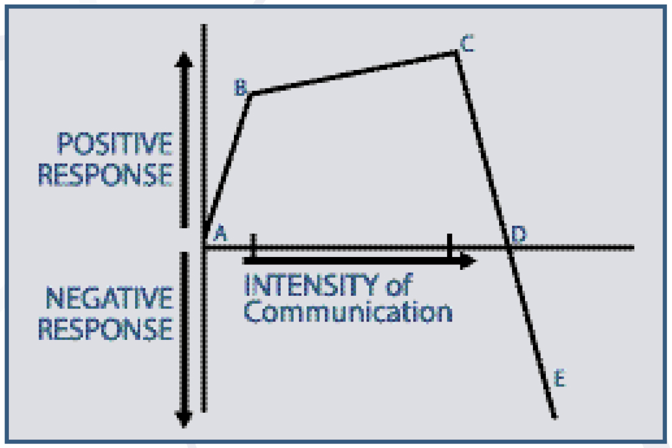 How to avoid conflict & be a better listener on your ranch