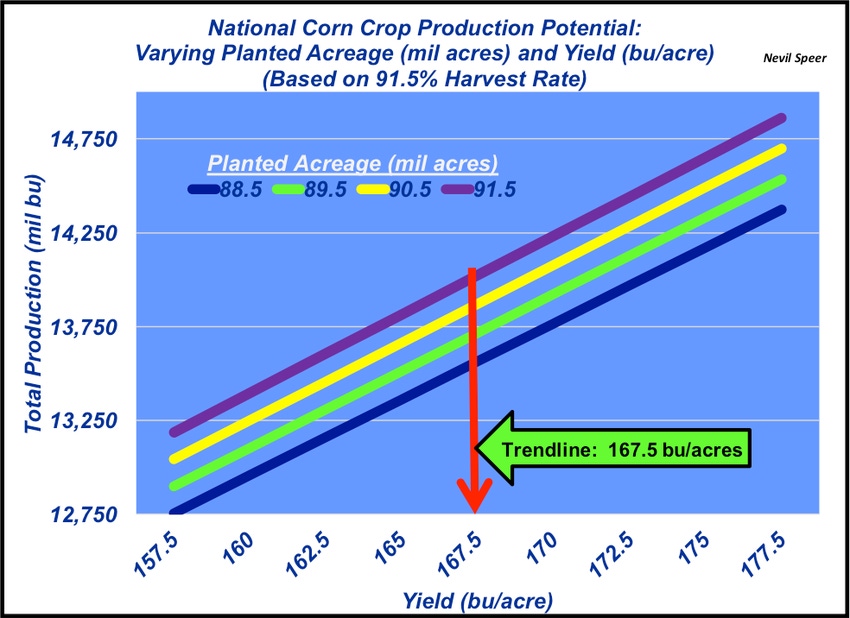 2017 corn crop production potential 2017 corn crop production potential