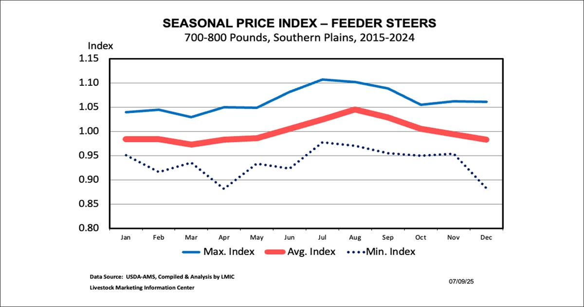 A small percent of a large number is a large number