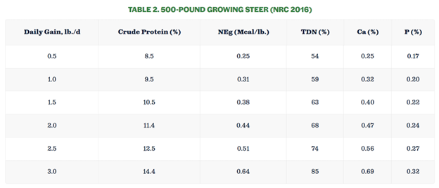 Table_2_SDSU_grow_calf_winter_grazing.png