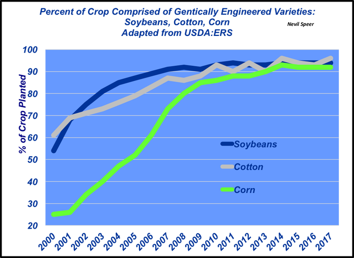 November-2017-GMO-crops.png