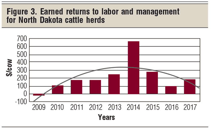 Breaking down the economic impact of current cattle cycle