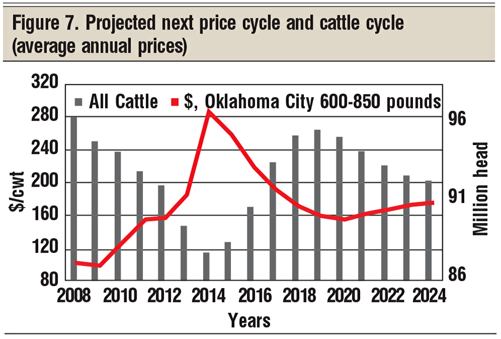 Harlan cycle online price