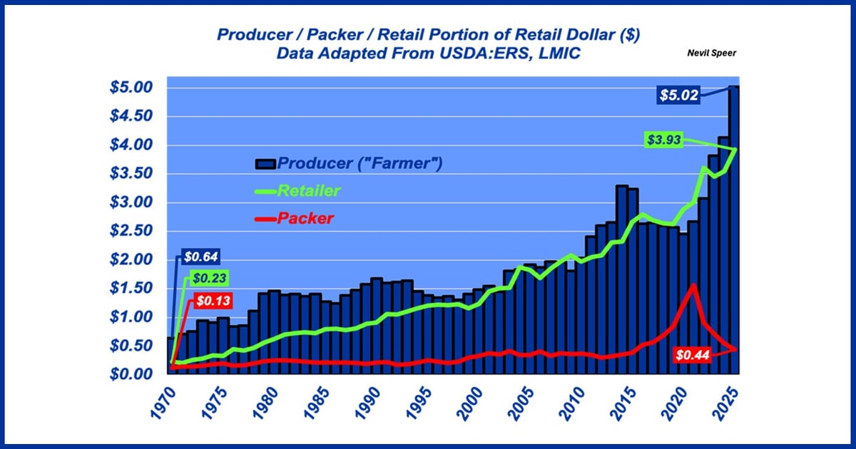 Beef imports and the second-handers